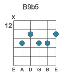 Guitar voicing #1 of the B 9b5 chord